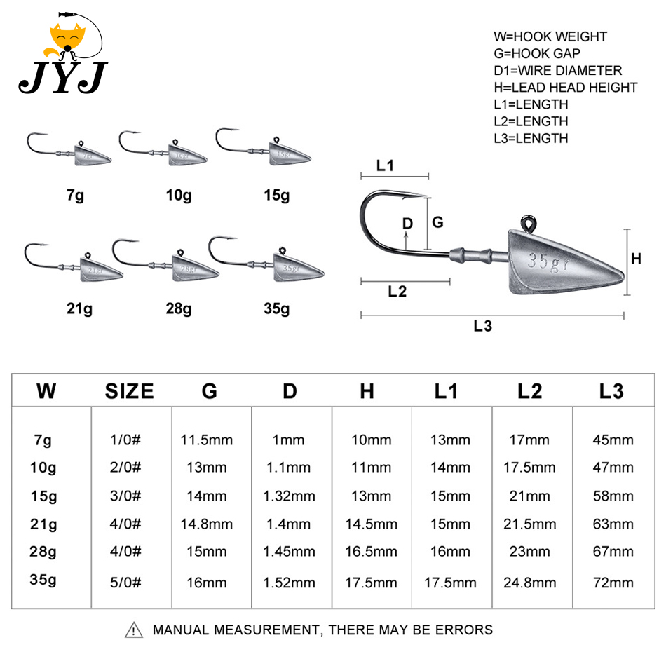 WODJYJトライアングルヘッドフック 7g 10g 15g - Fishing Hook Offset のレビューと価格